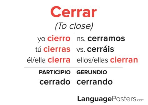 cerrar conjugation